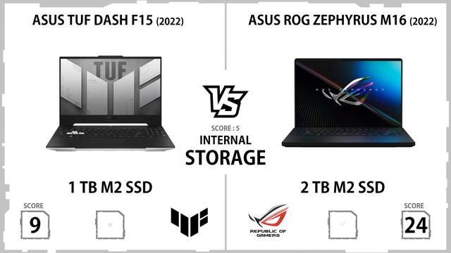 ASUS TUF DASH F15 2022 VS ASUS ROG ZEPHYRUS M16 2022 смотреть онлайн