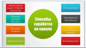 Заработок на YouTube.ТОП 8 способов как использовать youtube в своих целях