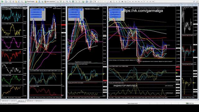Forex Signals GBPUSD indicator "Big Data" online for top trader.  Форекс сигналы GBPUSD