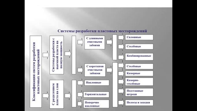 Лекция 2 Системы разработки смотреть онлайн