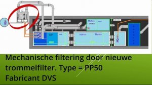 Ombouw filter 2023