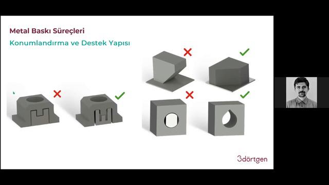 Masaüstü 3D Yazıcılarda Kompozit ve Metal Malzeme Kullanımı - 3dörtgen Webinar смотреть онлайн