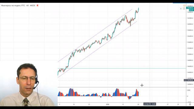 20 01 20 Технический анализ инструментов Мосбиржи смотреть онлайн