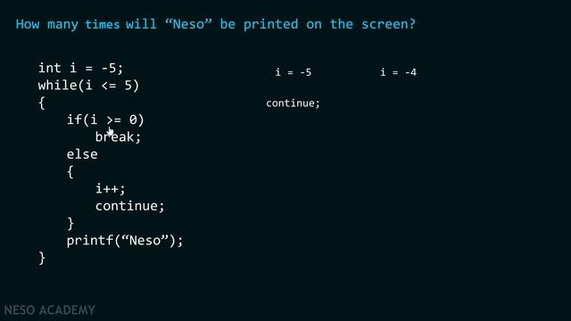 Conditionals and Loops (Solved Problem 3)