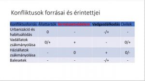 A hazai vadegészségügy és vadgazdálkodás aktuális kérdései 2018_Farkas Attila