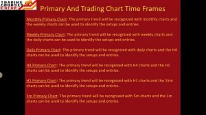 FX At One Glance - High Probability Price Action Video Course