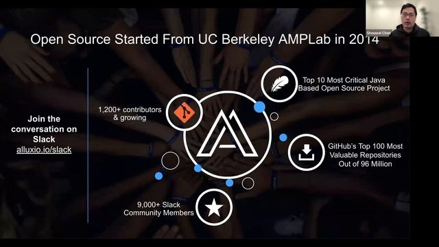 On Data Locality in Kubernetes - Chen Wang, IBM Research & Shouwei Chen, Alluxio смотреть онлайн