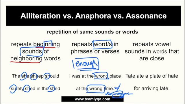 Figures of Speech Part 2: Synecdoche, Metonymy, Alliteration, Anaphora, Assonance - English смотреть онлайн