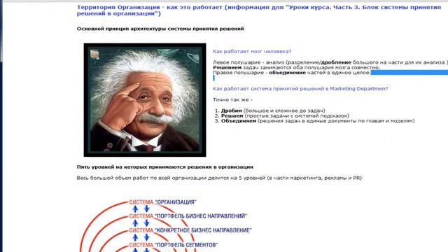 Пять уровней принятия решений