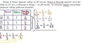 ОГЭ Задание 22 Работа 3