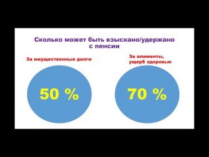 Исполнительное производство. Нюансы взыскания долгов с инвалидов