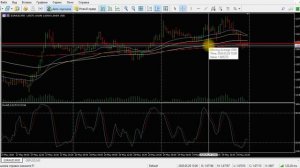 EMA-стратегия для новичков. Описание стратегии и  ее примение.