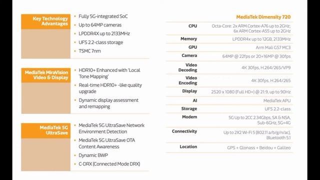 Mediatek dimensity 720 5G preview this prossessor used in under 15000 phone this is great news смотреть онлайн