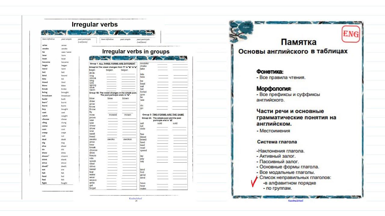 13.Памятка. Неправильные глаголы английского языка. По алфавиту и по группам паттернов спряжения.