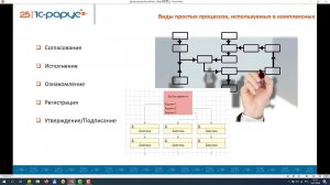 Полный жизненный цикл договора в 1С:Документообороте на практическом примере