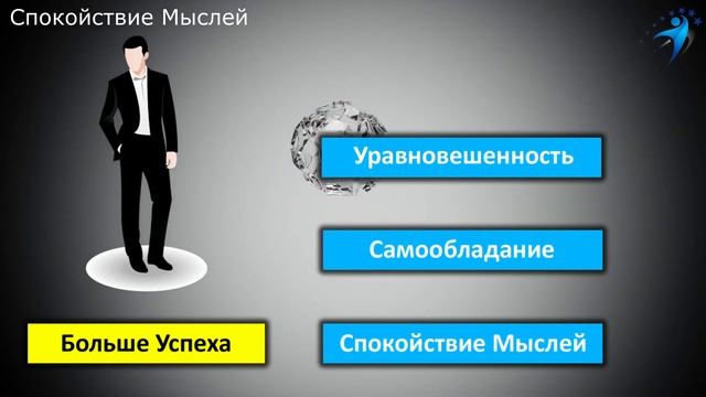 Спокойствие Мыслей. Мышление Богатых Людей. Как достичь успеха.