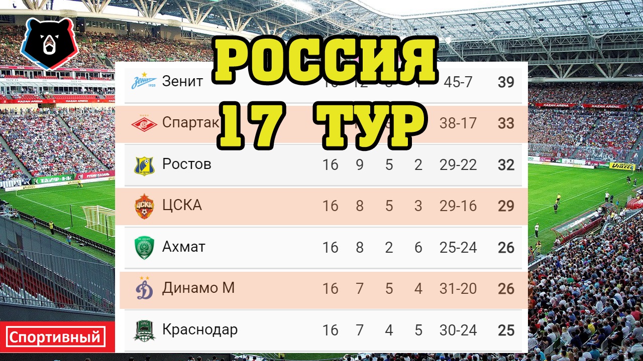 Рфпл 2022 таблица чемпионата россии