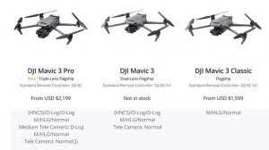 Mavic 3 Pro, Mavic 3 Classic, Mavic 3 Original - A Comparison