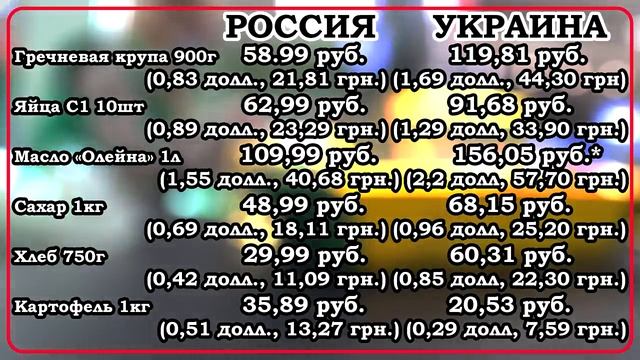 СРАВНЕНИЕ ЦЕН (рубль, гривна, доллар) РОССИЯ УКРАИНА. СТОИМОСТЬ ПРОДУКТОВ, ЖКХ, БЕНЗИН. ОСЕНЬ 2021. смотреть онлайн