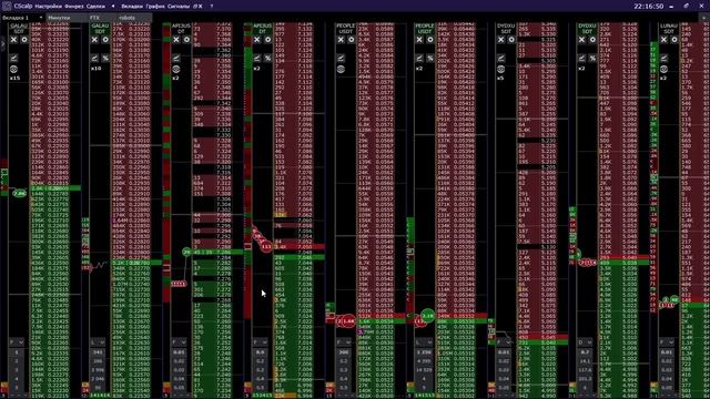 Раскорреляция спот/фьюч API3