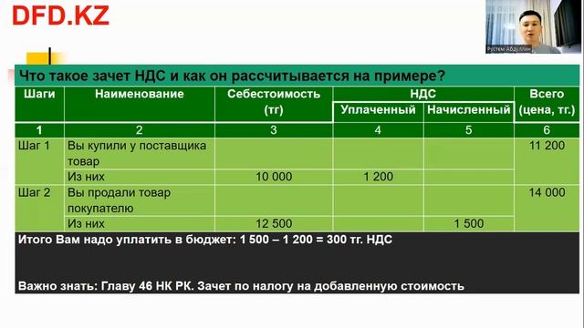 Что такое зачет НДС и как он рассчитывается на примере | Налог на добавленную стоимость | НДС