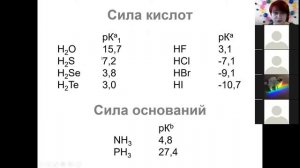 01 Водород 3 летучие соединения