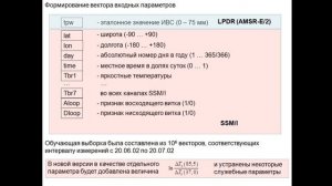 XVII.D.26 - Нейросетевой алгоритм восстановления интег. влагосодержания атмосферы - Ермаков Д.М.