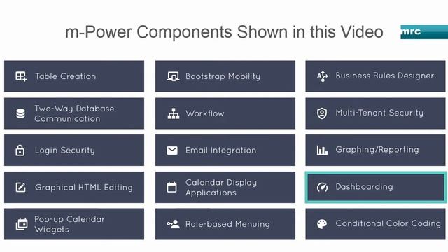 Helpdesk Portal Project (Part 1): Introduction смотреть онлайн