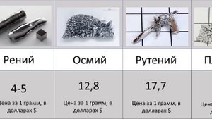 Какой Метал Самый Дорогой? Платина Золото Серебро Медь