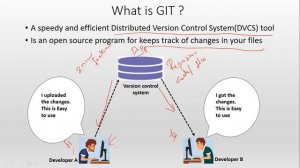 What is GIT in just 2 mins | Distributed version control System | BitBucket Tutorials