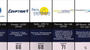 Крупнейшие Авиакатастрофы |  последние 10 лет