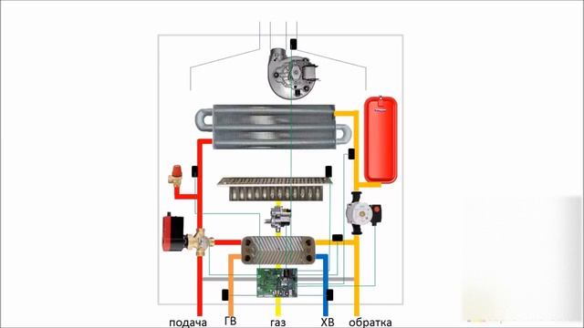 Двухконтурный котел. Принцип работы