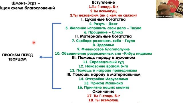 Урок 9 Ноября 2022. Рав Мордехай - Молитва "Амида" ("Шмона Эсре"). Введение и общие положения