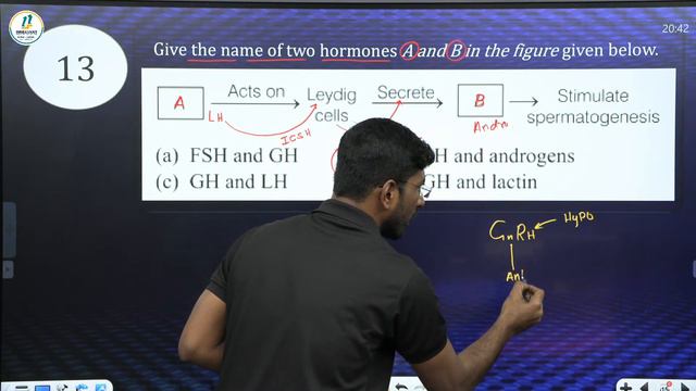 CBSE Class 12 Board Exam | Biology | Human Reproduction and Human Health Disease | Important MCQs
