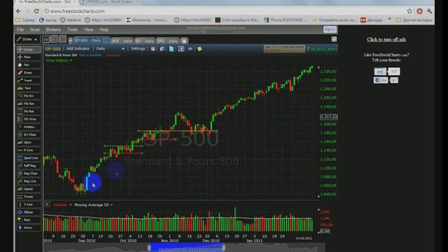Начинающий Инвестор (18) - Как определить смену тренда 1/2 смотреть онлайн