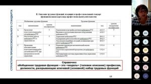 Вебинар ВНИИ труда «Применение профессиональных стандартов в организациях» - 25.08.2022