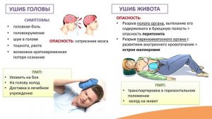 11.2. Ушибы, растяжения, вывихи