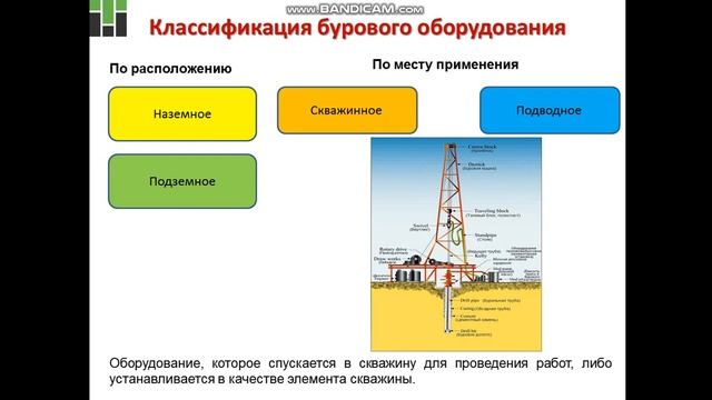 Епихин АВ. Бурение НГС. Лекция 3. Классификация бурового оборудования. 2018 смотреть онлайн