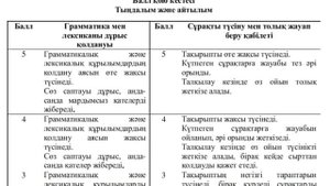 Қазақ тілі 9 сынып ТЖБ 1 тоқсан