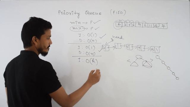 Priority Queue Implementation Using Heap | Insertion and Deletion in Priority Queue | GATECSE | DAA