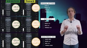 Kemper Liquid profiling: it's great but has one big problem