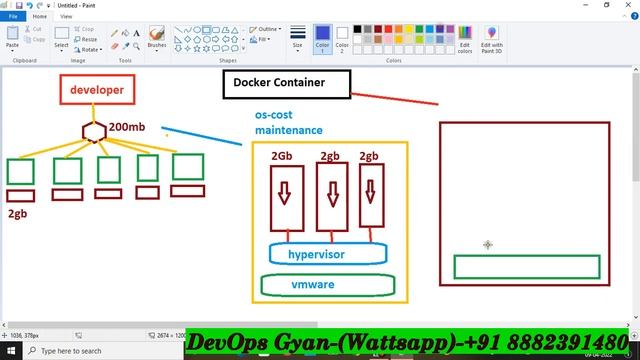 What Is Docker Container In English |What is Docker and how it works | Docker tutorial смотреть онлайн