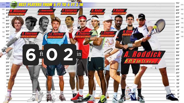 Best Ever ATP Players By Height смотреть онлайн