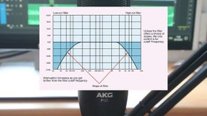 Обзор и тестирование микрофона AKG p120. Альтернатива Audio Technica at2020
