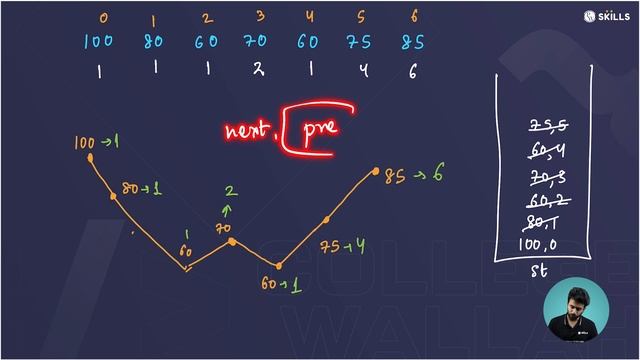 Stacks : Interview Questions | Leetcode Problems | Lecture 55 | Java and DSA Course смотреть онлайн