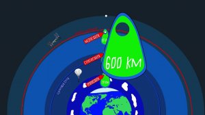 Из каких слоев состоит атмосфера Земли. Смотрим мультик