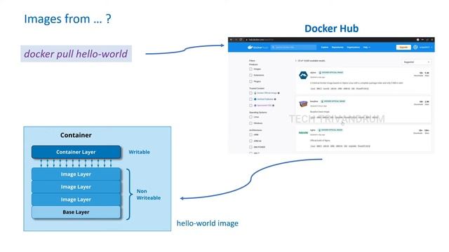 3. Docker commands - Part 1 | Docker course for beginners | Docker full malayalam course