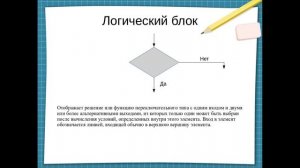 Алгоритм программирования. Как составить блок схему?