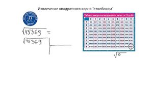 Извлечение квадратного корня "СТОЛБИКОМ"
