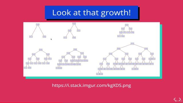 29. Dynamic Programming